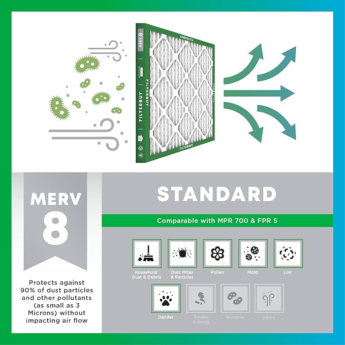 20x21.5x1 Air Filter MERV 8 Essential Dust & Allergy Defense (3-Pack), Electrostatic Pleated HVAC AC Furnace, alternate view