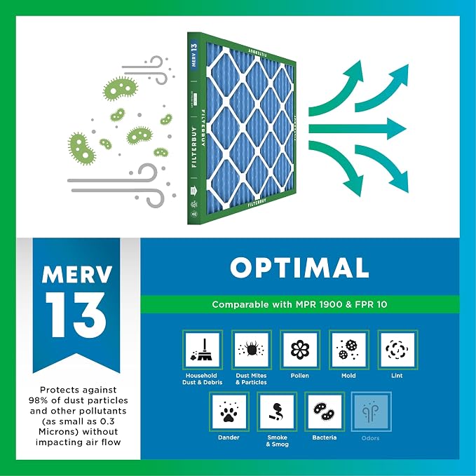 20x23x5 Air Filter MERV 13 Optimal Smoke & Allergy Defense (2-Pack), Pleated HVAC AC Furnace Filters for Bryant, Carrier