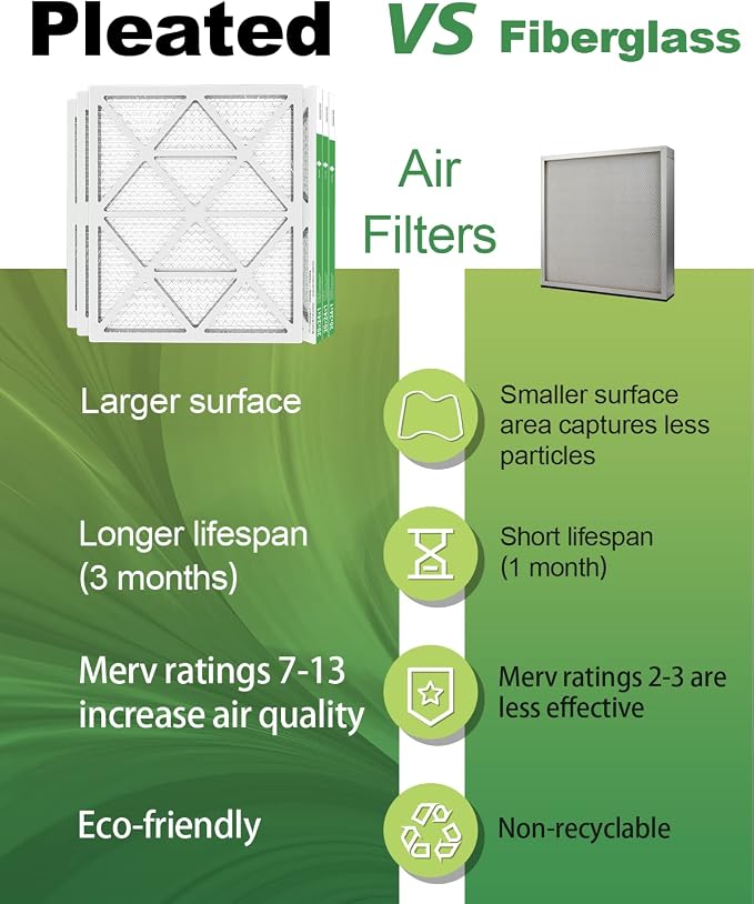 20x24x1 Air Filter 6 Pack, Durable MERV 8 Pleated Home HVAC AC Furnace Filters, Lightweight Compact Air Conditioner Filter