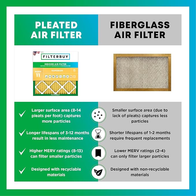 20x24x1 Air Filter MERV 11 Superior Pet & Allergy Defense (4-Pack), Electrostatic Pleated HVAC AC Furnace Filters Replacement