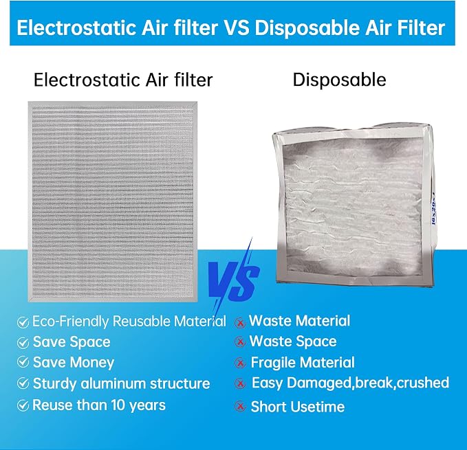 20x24x1 Reusable Electrostatic Air Filter HVAC AC Furnace Filter,MERV 8,Washable,Lasts a Lifetime,Permanent Air