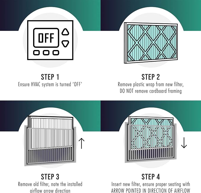 [20x25x1, 4-PK] MERV 11+ Odor Defense HVAC AC Furnace Filter w/Rigid Frame, Clog-Free Design, alternate product view 6