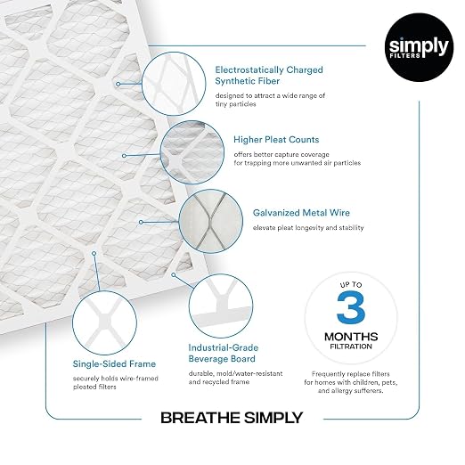 20x25x1 Air Filter, MERV 8, 8 Pack, For Home AC Furnace & HVAC (Actual Size: 19.75"x24.75"x0.75") DUST, Pet, & Allergy