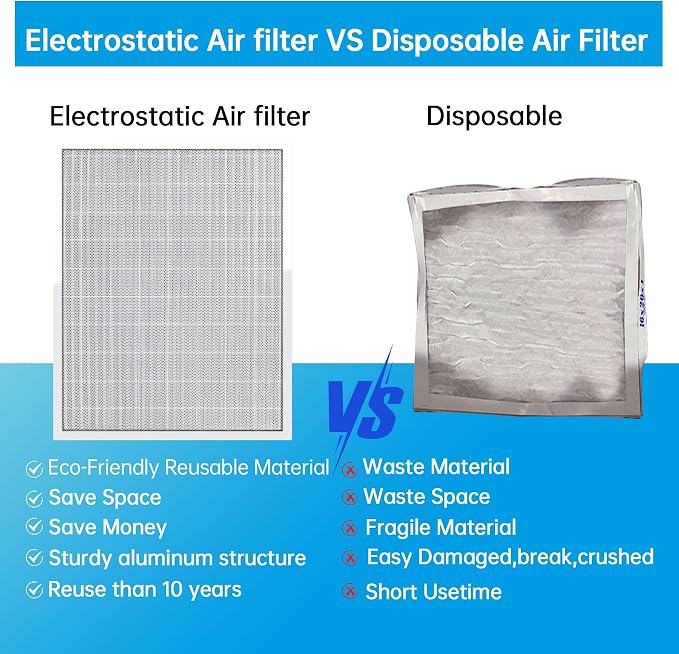 20x25x4 Air Filter HVAC AC Furnace Filter,Reusable Washable, Lasts a Lifetime,Permanent Electrostatic Filter,for