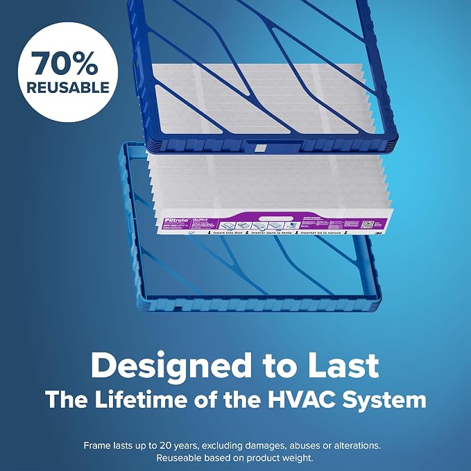 20x25x4 Refillable Air Filter Starter Kit, MPR 1550, MERV 12, 1 Reusable Air Filter Frame & 2 Air Filters, Fits &