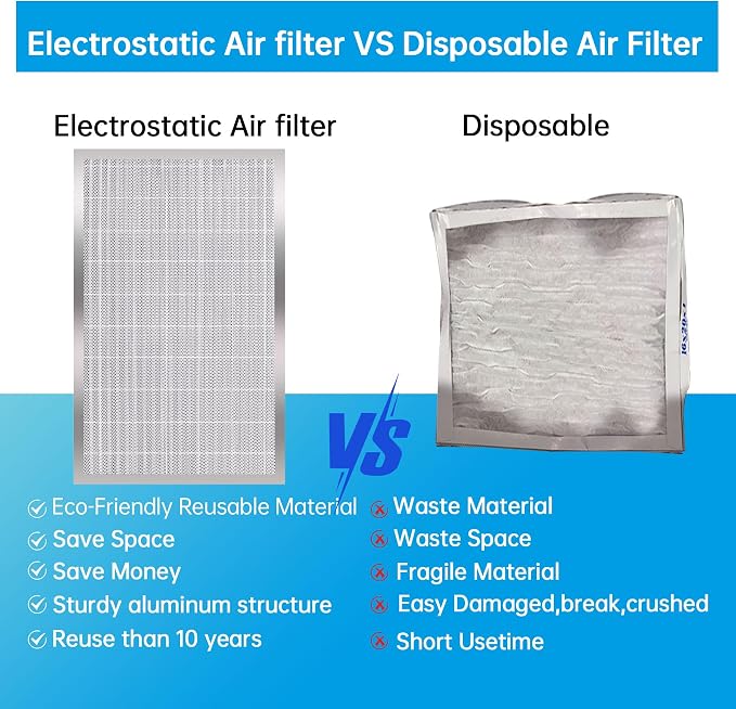 20x25x4 Reusable Electrostatic Air Filter HVAC AC Furnace Filter,Washable, Lasts a Lifetime,Permanent Filter,for
