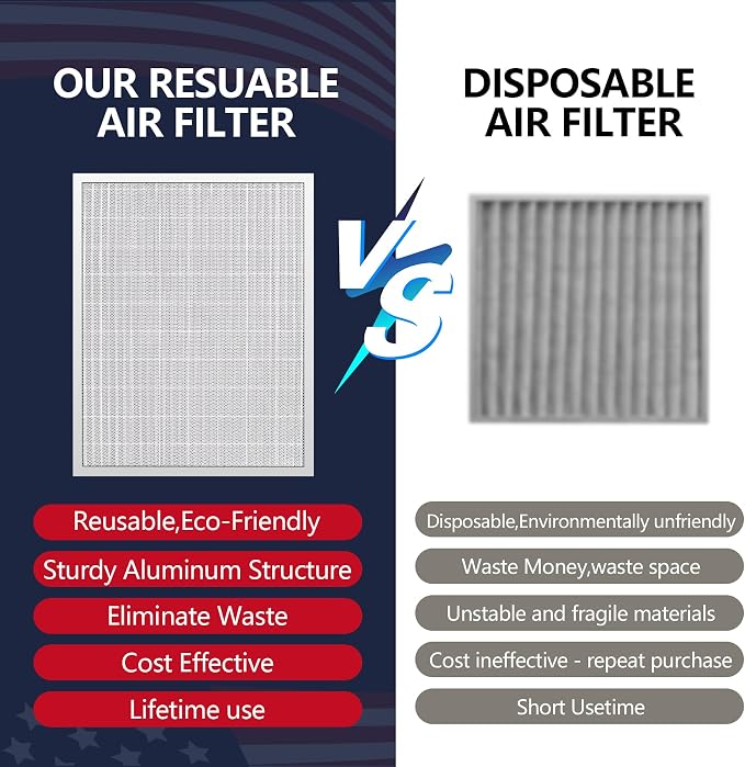 20x25x5 Washable Electrostatic Air Filter, MERV 8 Aluminum AC/HVAC Furnace Filter, Reusable Permanent Air Filter, Lasts a