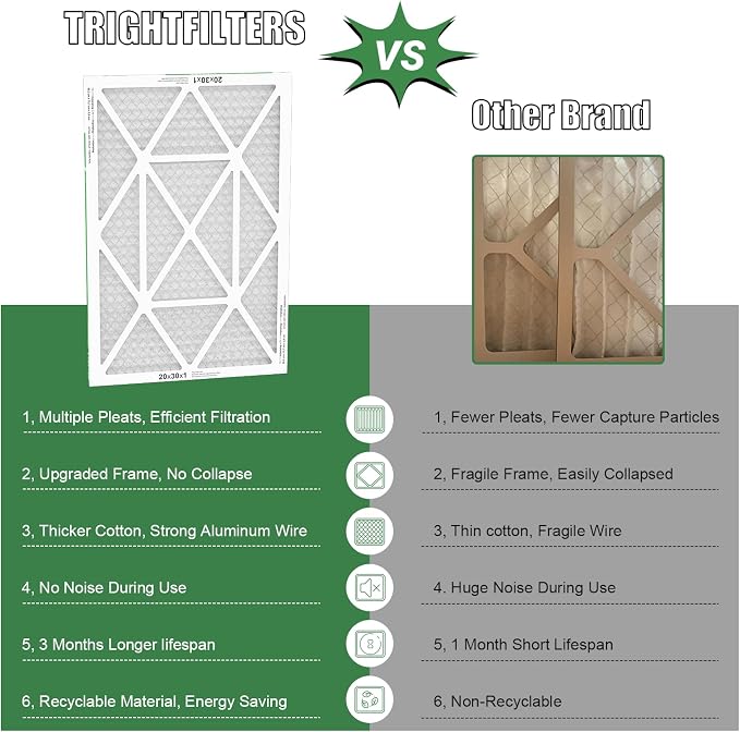 20x30x1 Air Filter 4 Pack, MERV 8 Pleated Dust Defense Air Filters Replacement Air Conditioner HVAC AC Furnace Filter