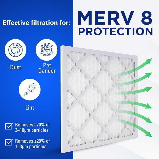 20x30x1 Air Filters, MERV 8 Pleated HVAC AC Furnace Filter Replacement, For Home and Commercial Use, Dust, Pet, & Lint, Made