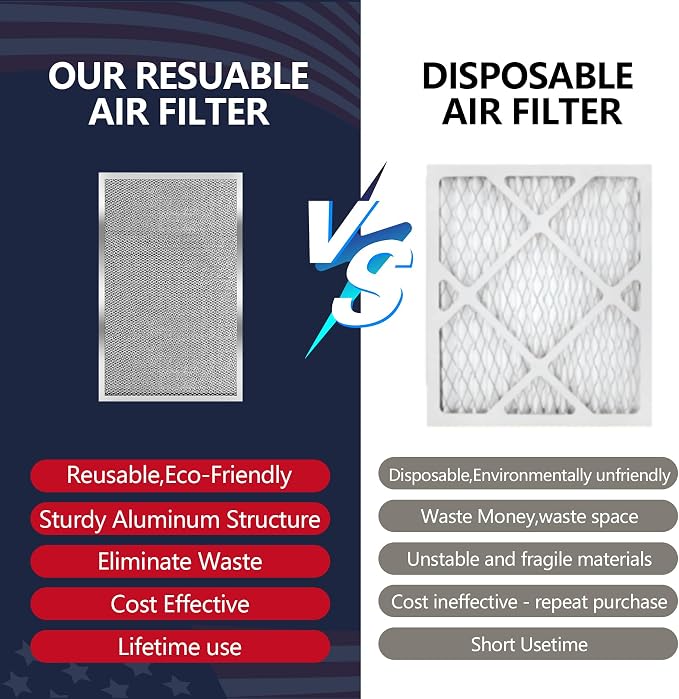 20x30x1 Electrostatic Air Filter, MERV 8 Reusable & Washable Aluminum AC/HVAC Furnace Filter Replacement, Permanent Air