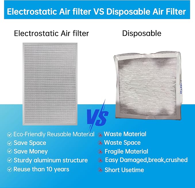 20x30x1 Reusable Electrostatic Air Filter HVAC AC Furnace Filter,MERV 8,Washable, Lasts a Lifetime,Permanent Air