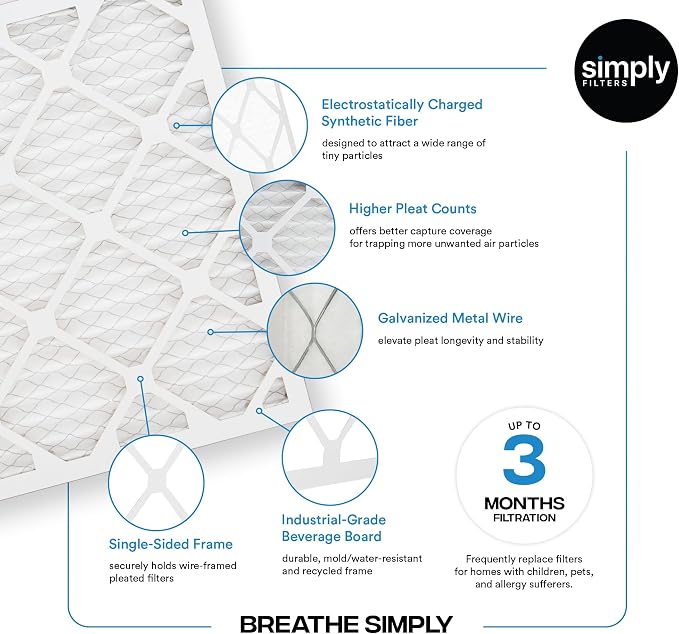 21.25x21.25x1 Air Filter, Merv 8, 4 Pack, For Home AC Furnace & HVAC (Actual Size: 21.25x21.25"x0.75") DUST, Pet, & Allergy