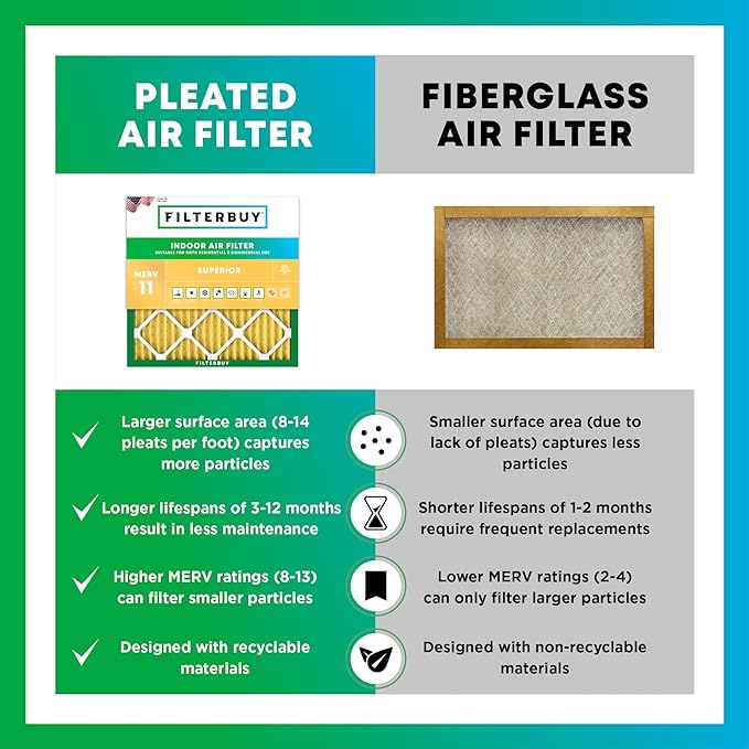 21.5x23.5x1 Air Filter MERV 11 Superior Pet & Allergy Defense (6-Pack), Electrostatic Pleated HVAC AC Furnace, alternate view