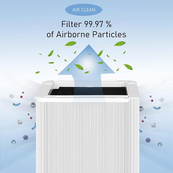 211+ Auto Replacement Filter Compatible with Blue Pure 211+ Auto Air Cleaner Purifier, alternate product view 2