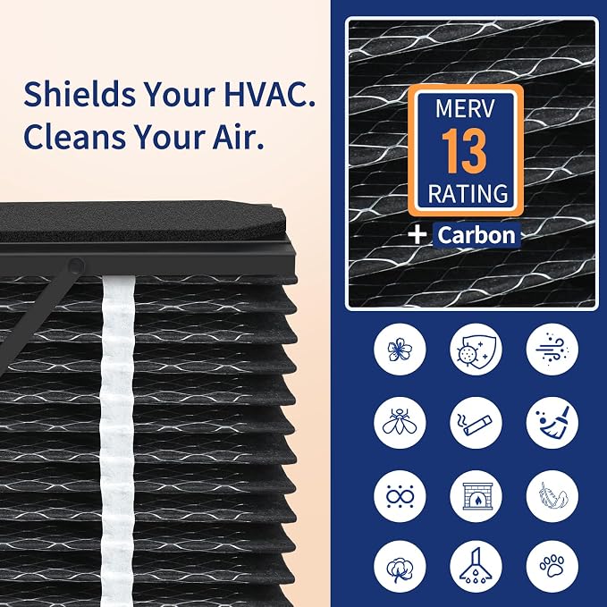 213CBN Replacement Filter Compatible with Air Purifier Models 1210 1620 2210 2216 3210 4200 210 213, Merv 13 Whole
