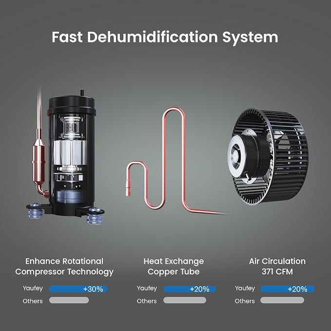 216 Pints Commercial Dehumidifier with Pump, for Basement up to 8500 Sq., alternate product view 4