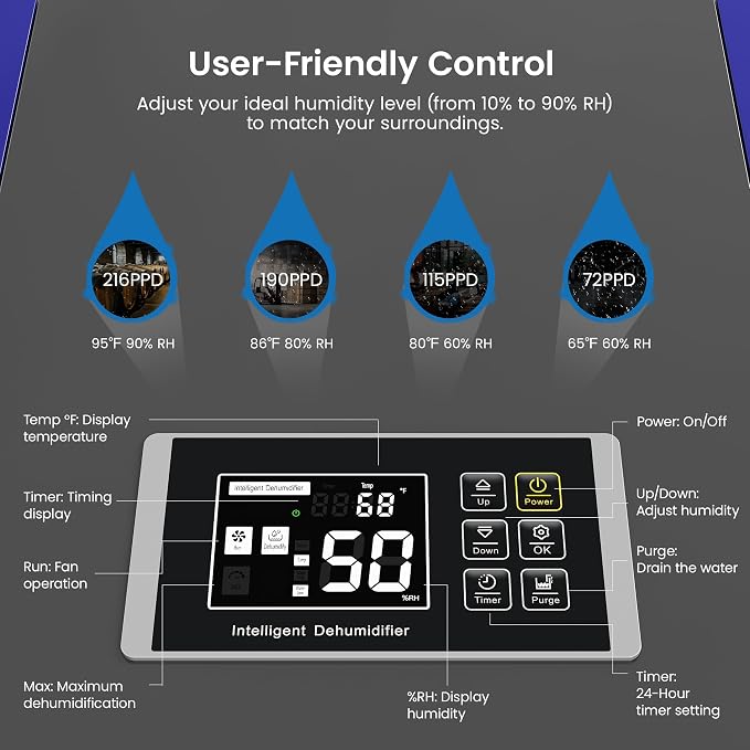 216 Pints Commercial Dehumidifier with Pump, for Basement up to 8500 Sq., alternate product view 6