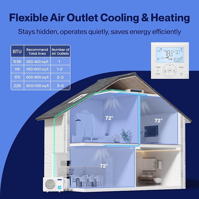 22,000 BTU Concealed Ducted Mini Split Air Conditioner, 19 SEER2, Energy Star, Pre-Charged, 230V Inverter Heat Pump System