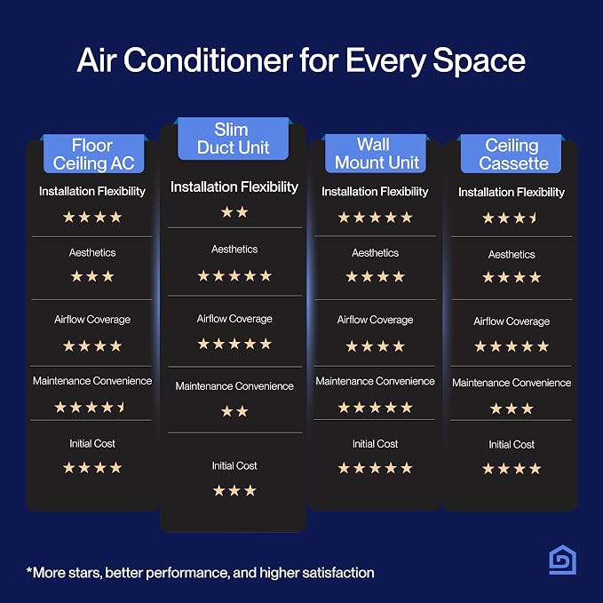 22,000 BTU Concealed Ducted Mini Split Air Conditioner, 19 SEER2, Energy Star, Pre-Charged, 230V Inverter Heat Pump System