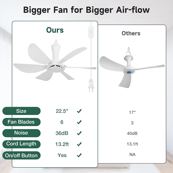 22.5" Plug in Ceiling Fan for Outdoor Gazebo Patio Canopy Tent, 13.2 Ft Long Cord with on/off Button, alternate product view