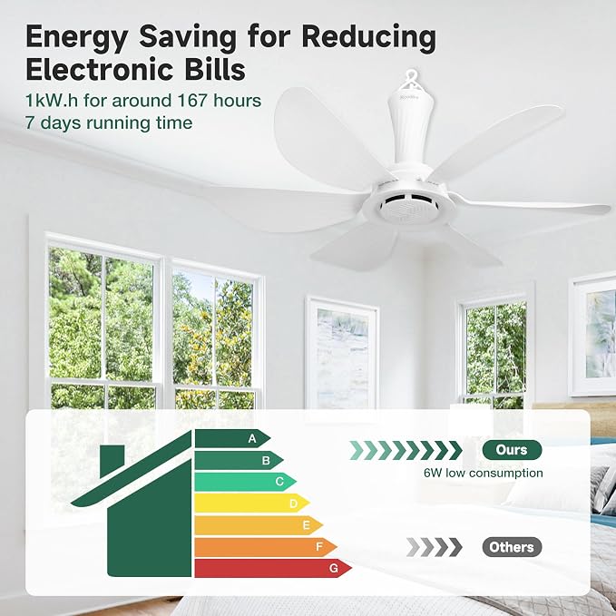 22.5" Plug in Ceiling Fan for Outdoor Gazebo Patio Canopy Tent, 13.2 Ft Long Cord with on/off Button, alternate product view