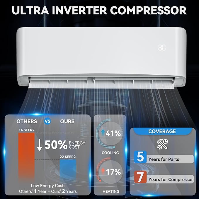 22 SEER2 12000 BTU Mini Split Air Conditioner Heat Pump System, WiFi Enabled 115V Inverter Ductless AC Cool Up, alternate