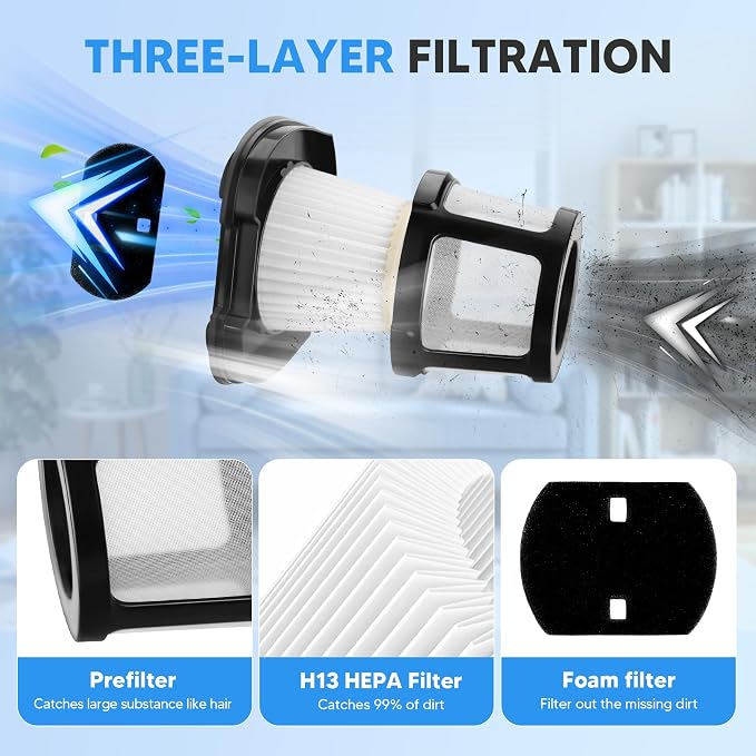 2284W 2390A Vacuum Filter Replacement for Pet Hair Eraser Filter Hand Vacuum 2390 2389 2579, Compared to Part #