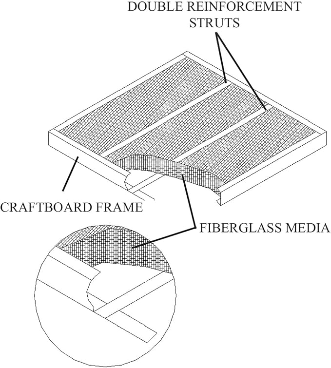 22x22x1 Fiberglass Air Filter, Double Strut, GDS Series, Made in USA, Actual Size: 21 5/8 x 21 5/8 x 3/4 (Box of 6)