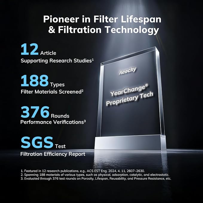 2300 ft2 Air Purifiers with 240 CADR in Turbo Mode, AEOCKY Proprietary YearChange Filter, with Multi-Effect Filter, Washable