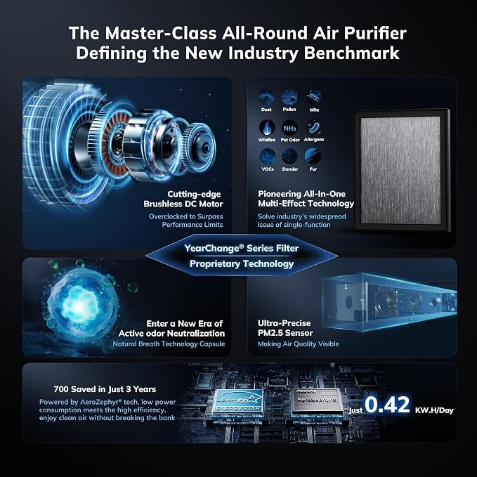 2300 ft2 Air Purifiers with 240 CADR in Turbo Mode, AEOCKY Proprietary YearChange Filter, with Multi-Effect Filter, Washable