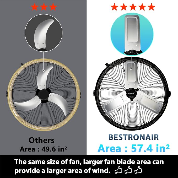 24 Inch High Velocity Heavy Duty Industrial Fan with 3-Speed Adjustment Up to 8100 CFM, Large Fan Floor For Factory