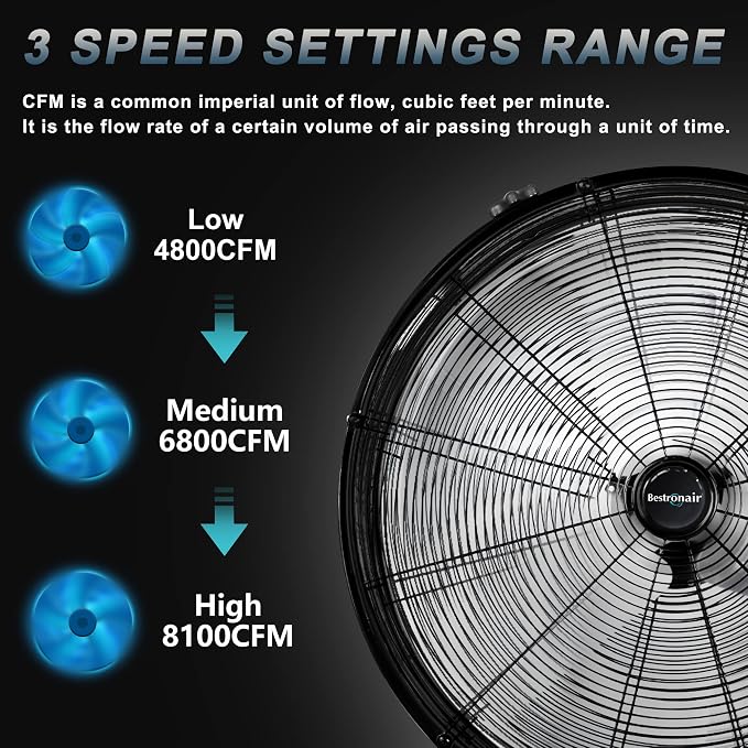 24 Inch High Velocity Heavy Duty Industrial Fan with 3-Speed Adjustment Up to 8100 CFM, Large Fan Floor For Factory