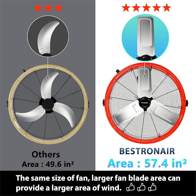 24 Inch High Velocity Industrial Fan, Heavy Duty Floor Fan with 3-Speed Adjustment Up to 8100 CFM, Large Drum, alternate view