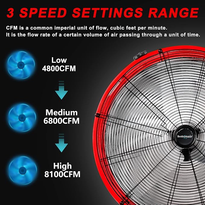 24 Inch High Velocity Industrial Fan, Heavy Duty Floor Fan with 3-Speed Adjustment Up to 8100 CFM, Large Drum, alternate view