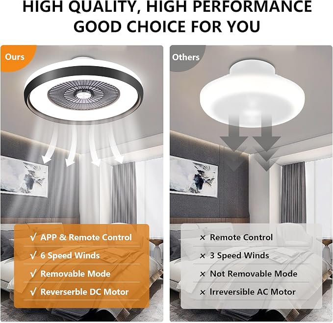 24" Low Profile Ceiling Fan with RGB Lights, Bladeless Ceiling Fan with Remote/APP/Voice Control, 6 Speeds Flush Mount