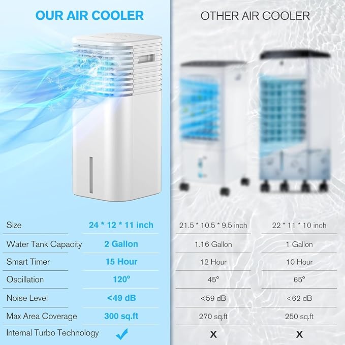 24" Windowless Portable Air Conditioner, 15H Timer &120°Oscillation, 3-IN-1 Portable AC Unit w/Remote, 2Gal Tank, alternate