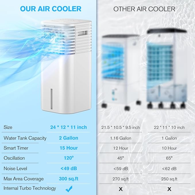 24" Windowless Portable Air Conditioner, 15H Timer&120°Oscillation, 3-IN-1 Portable AC Unit w/Remote, 2Gal Tank, alternate