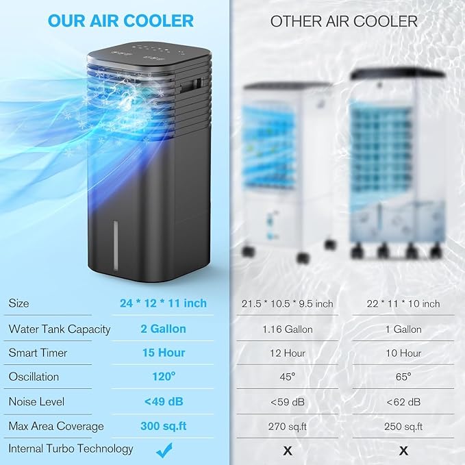 24" Windowless Portable Air Conditioner, 15H Timer&20°Oscillation, 3-IN-1 Portable AC Unit with Remote, 2Gal Tank, alternate