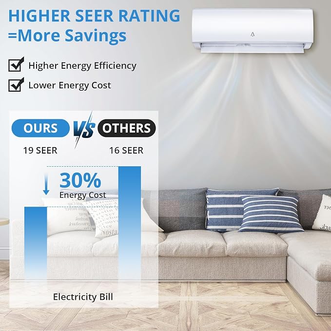 24000 BTU Mini Split AC/Heating System - 21 SEER2 Ultra Efficient Heat Pump with WIFI, 208/230V Wall Mounted Air Conditioner