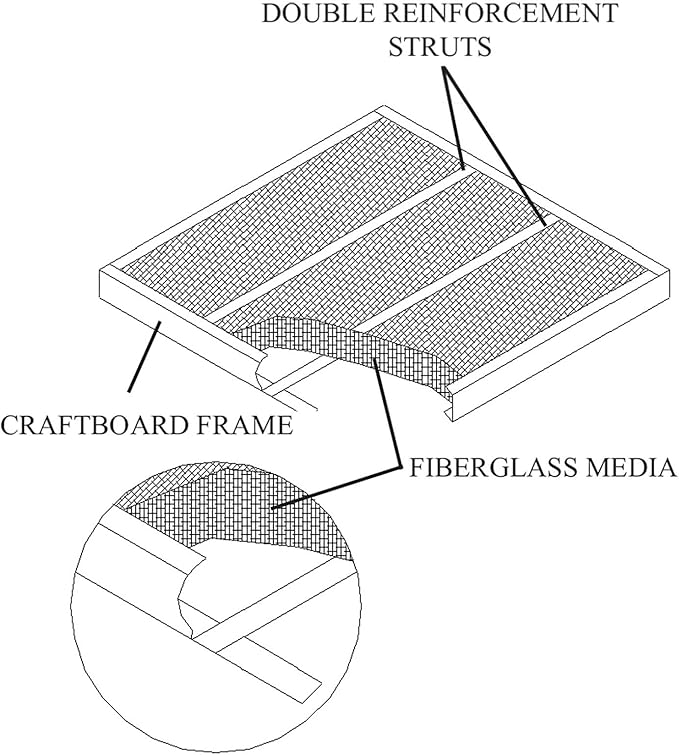 24x24x1 Fiberglass Air Filter, Double Strut, GDS Series, Made in USA, Actual Size: 23 5/8 x 23 5/8 x 3/4 (Box of 6)