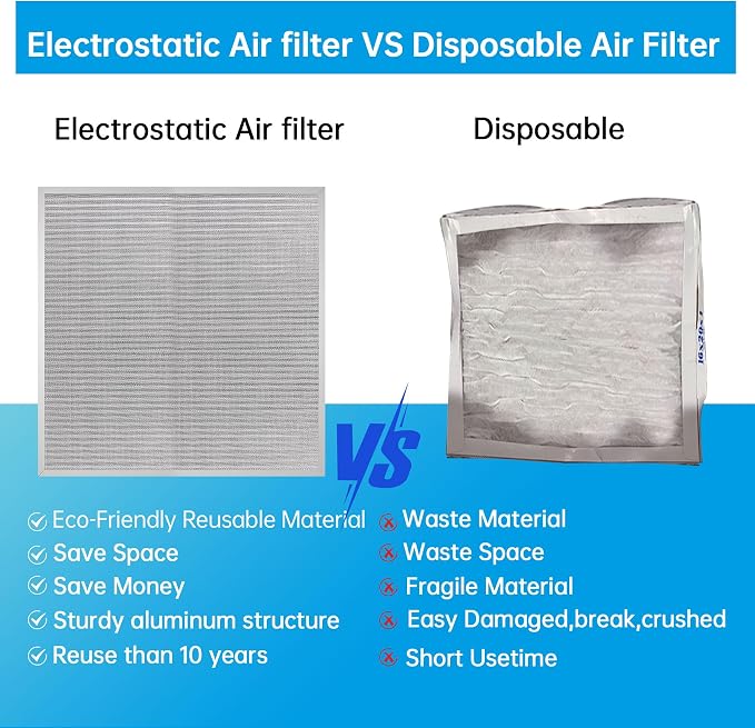 24x24x1 Reusable Electrostatic Air Filter HVAC AC Furnace Filter,MERV 8,Washable,Lasts a Lifetime,Permanent Air
