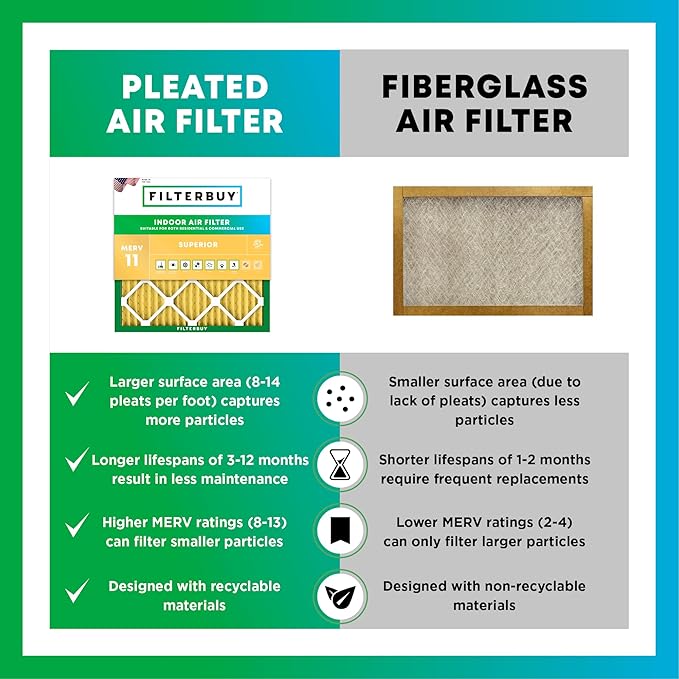 24x30x1 Air Filter MERV 11 Superior Pet & Allergy Defense (4-Pack), Electrostatic Pleated HVAC AC Furnace Filters Replacement