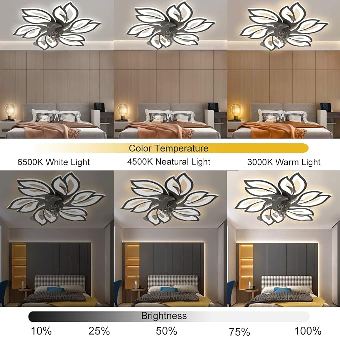 25.6" Bladeless Ceiling Fan with Lights Remote Control, Modern Low Profile Ceiling Fans with Lights, Dimmable 3 Color 6 Wind