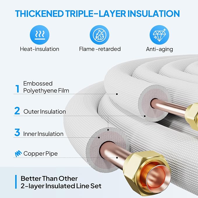 25 Ft Mini Split Line Set, 1/4" & 3/8" O.D. Flared Copper Tubing Pipes & 3/8" Thickened PE Insulated Coil with Nuts &