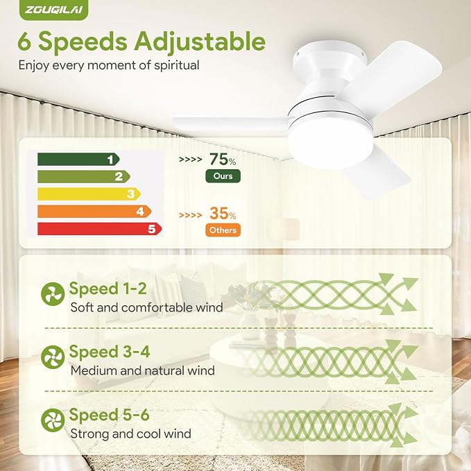 26" White Ceiling Fans with Lights and Remote, Low Profile Ceiling Fan with Light, Reversible DC Motors, 3CCT Dimmable Timer