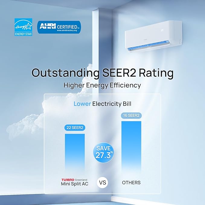 27,000 BTU 3 Zones Mini Split AC/Heating System, R454B, Ductless Multi Zones Inverter Mini Split Air Conditioner with Heat