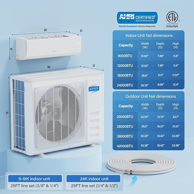 28000 BTU Tri Zone WIFI Mini Split AC/Heating System, 20 SEER2 3 Zone (9K/9K/9K) BTU Ductless Split Air Conditioner with