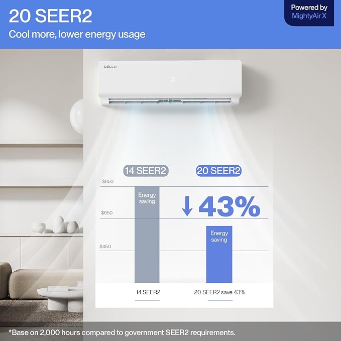 28K BTU ODU 20 SEER2, 2 Zone 12000 12000 BTU Mini Split AC, Work with Alexa and Wifi, 208-230V, Cools Up to 1100 Sq.Ft