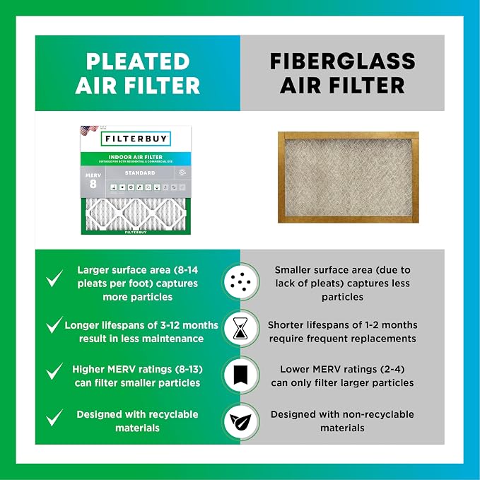 28x30x1 Air Filter MERV 8 Essential Dust & Allergy Defense (2-Pack), Electrostatic Pleated HVAC AC Furnace Filters