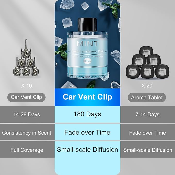 3.5OZ/100ml Car Air Freshener Refill Bottle, CO01/Dedicated Perfume Refill Long Lasting Fragrance 6 Months, alternate product